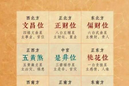2024年10月9日财神方位 什么方向利求财