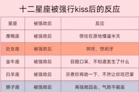 12星座最危险的情侣组合