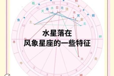 风象时代水象星座运势如何看