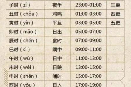 出生年月日时辰算命：生年各人命运如何