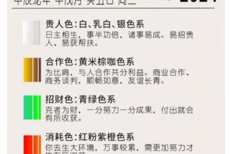 2024年10月11日（农历九月初九）戊申日 黄历宜忌