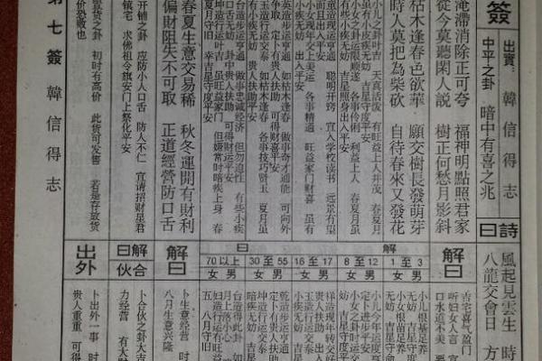 佛祖灵签1一100签详解大全 佛祖灵签1一100签详解大全