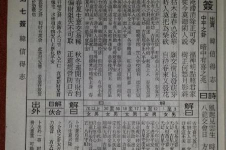 佛祖灵签1一100签详解大全