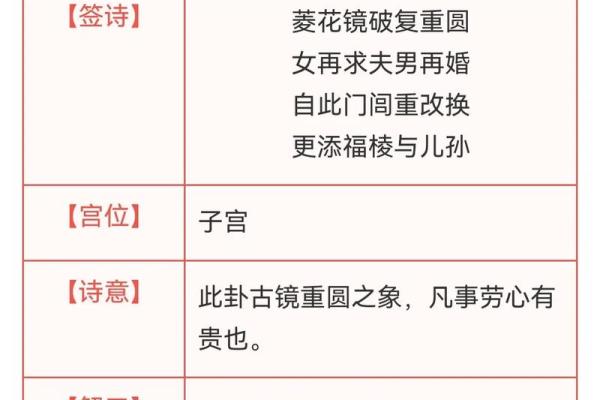 观音灵签观音灵签 观音灵签观音灵签