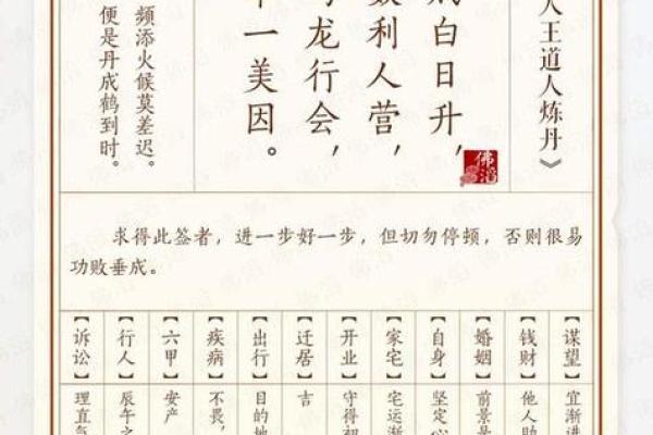 佛祖灵签解签8 佛祖灵签解签8