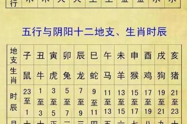 查生辰八字是算命吗准吗 查生辰八字是算命吗准吗