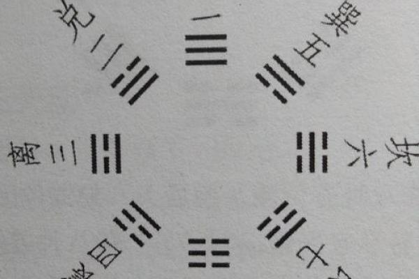 八卦先天算命 八卦先天算命