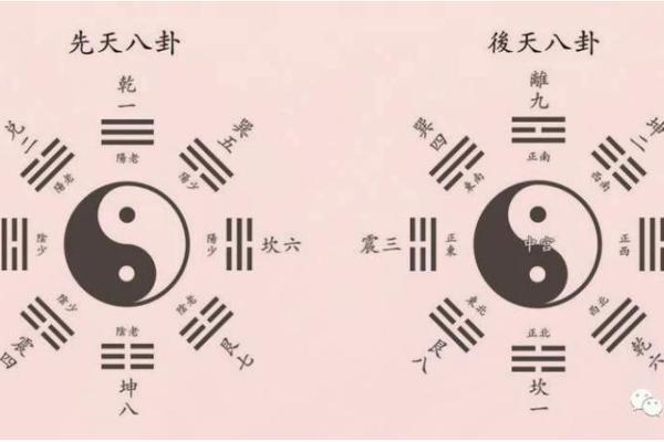 八卦先天算命 八卦先天算命