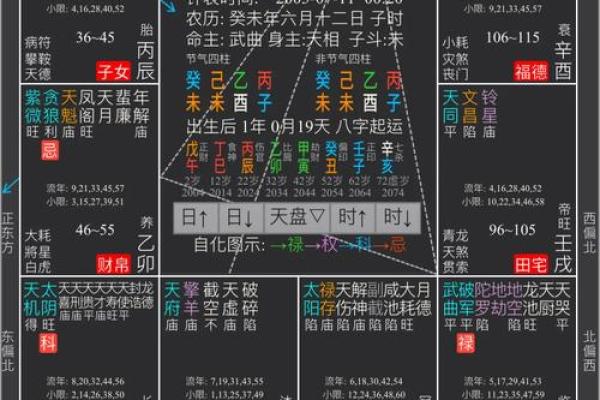 命理八字速断:如何通过八字算命? 命理八字速断:如何通过八字算命?
