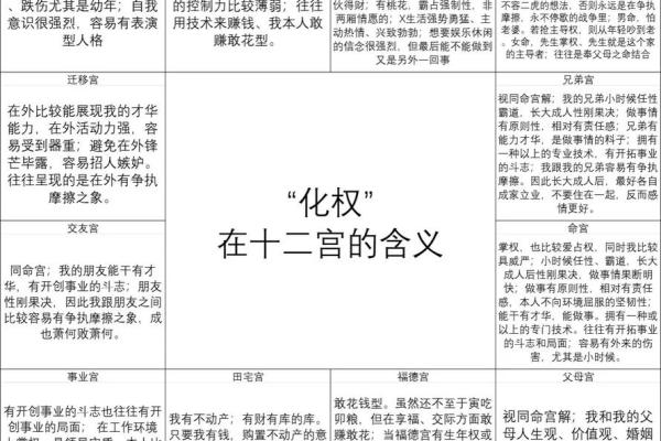 紫微斗数之仆役宫在申宫,是什么意思? 紫微斗数之仆役宫在申宫,是什么意思?