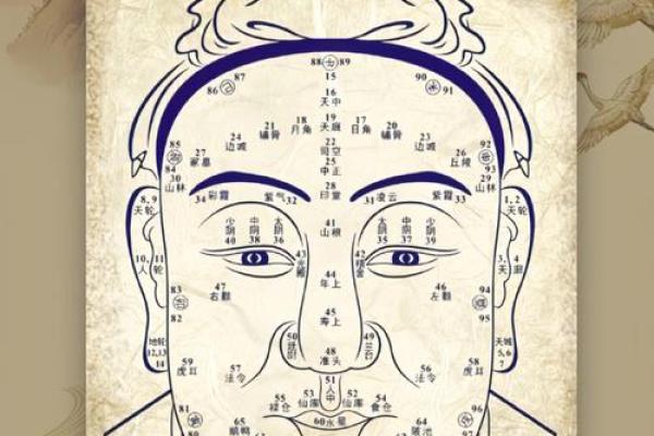 如何从嘴巴看相算命 如何从嘴巴看相算命