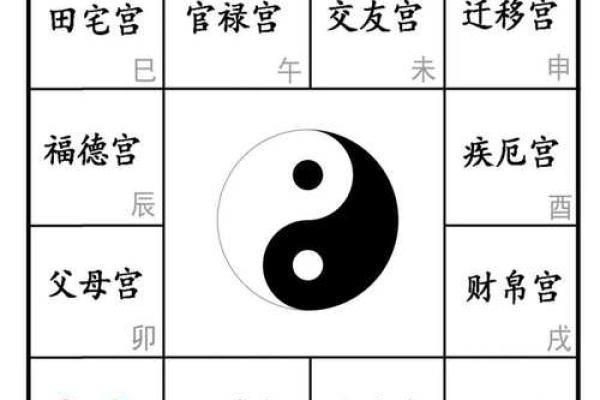 紫微斗数之生年干四化表象:夫妻宫四化入各宫表象 紫微斗数之生年干四化表象:夫妻宫四化入各宫表象