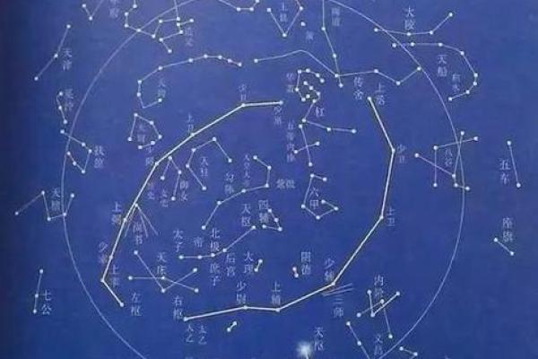 紫薇星与北斗星 紫薇星与北斗星