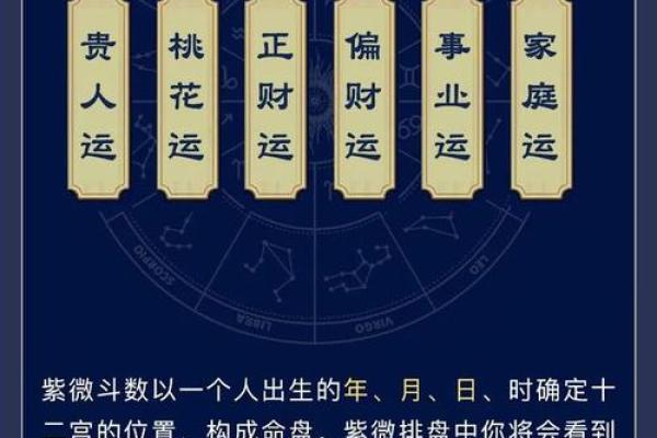8字紫薇姻缘 紫薇姻缘预测? 8字紫薇姻缘 紫薇姻缘预测?