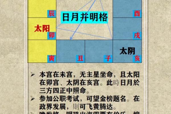 紫薇斗数格局歌诀 紫薇斗数格局歌诀