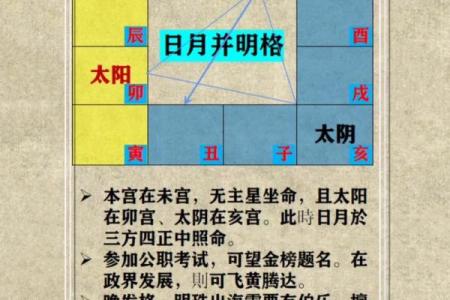 紫薇斗数格局歌诀