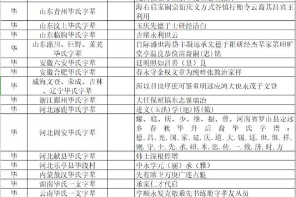 毕姓女孩名字大全-毕姓女孩起名字大全-毕姓名字大全姓名 毕姓女孩名字大全-毕姓女孩起名字大全-毕姓名字大全姓名