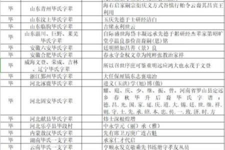 毕姓女孩名字大全-毕姓女孩起名字大全-毕姓名字大全姓名