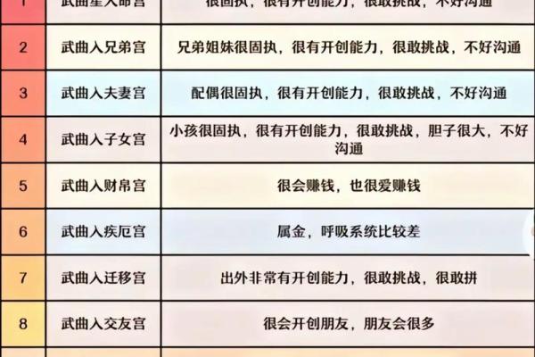 紫薇斗数和八字有什么区别 紫薇斗数和八字有什么区别
