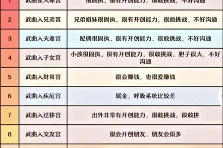 紫薇斗数和八字有什么区别
