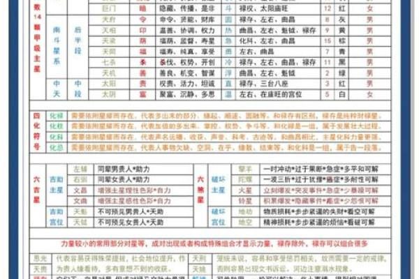 紫薇与斗数 紫薇与斗数