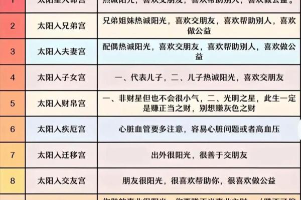 紫薇与斗数 紫薇与斗数