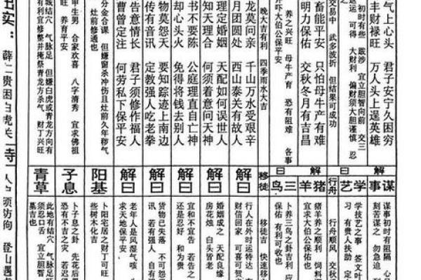 佛祖灵签四十五签求解