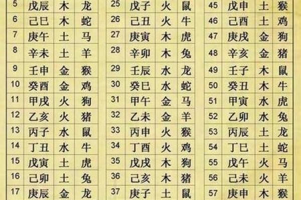 八字算命非常运势网,八字运势测试 八字算命非常运势网,八字运势测试