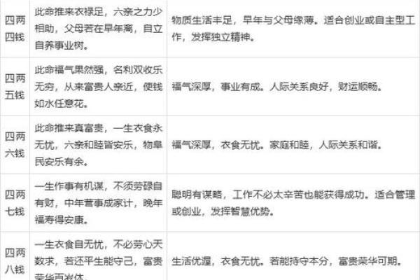 免费生辰八字名字算命打分 免费生辰八字名字算命打分