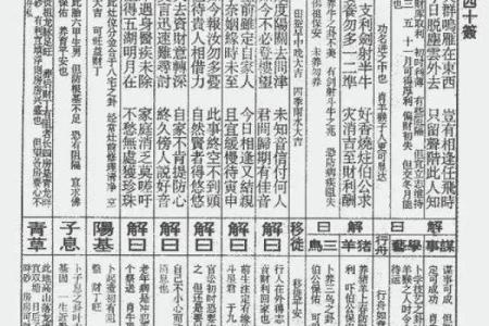 佛祖灵签解签60