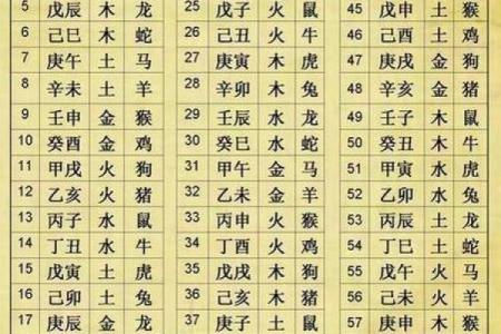 八字算命非常运势网,八字运势测试