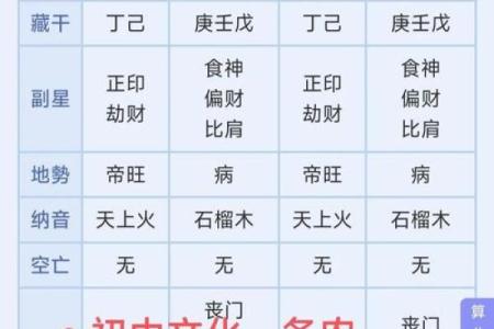 纯阳女命要注意什么 纯阳之女不算命