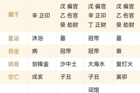 免费生辰八字名字算命打分