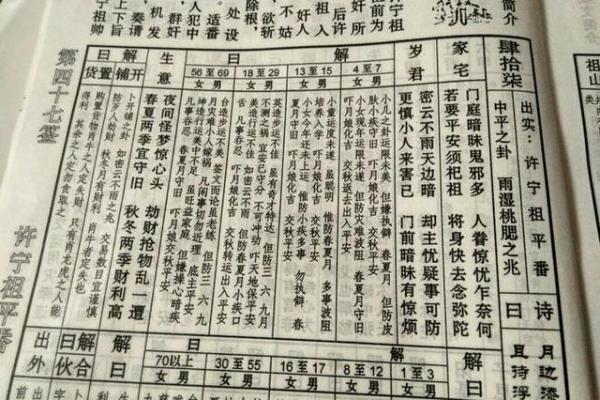 抽签算命观音灵签18签 抽签算命观音灵签18签