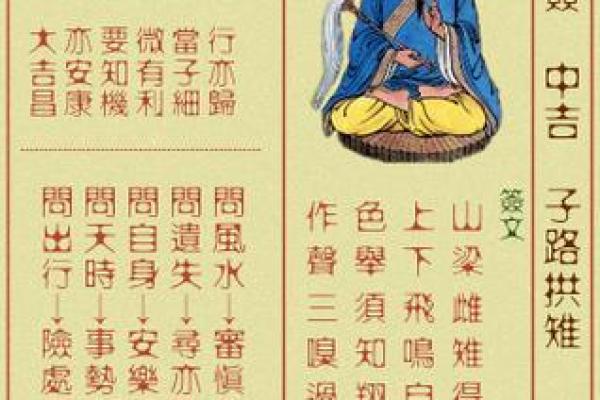 黄大仙灵签第八十一签解签