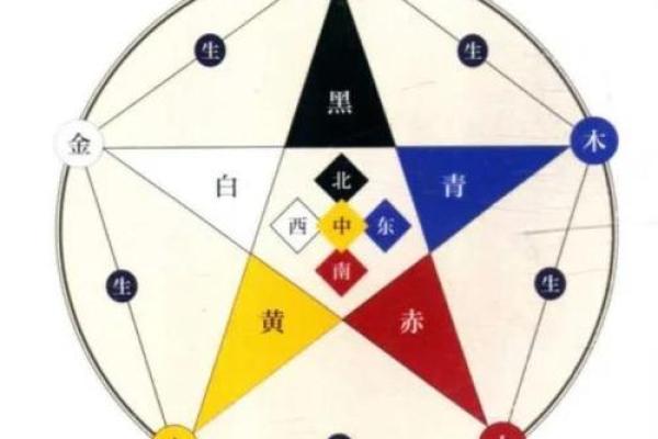 面相算命入门:五色 面相算命入门:五色