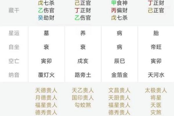 各类算命结果不同 各类算命结果不同
