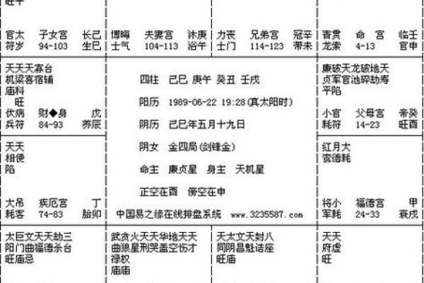 紫微排盘中田宅宫太阳化忌好不好 紫微排盘中田宅宫太阳化忌好不好