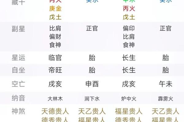 元亨利贞网八字排盘 元亨利贞网八字排盘