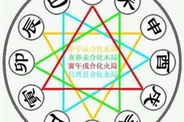 元亨利贞网八字排盘 元亨利贞网八字排盘