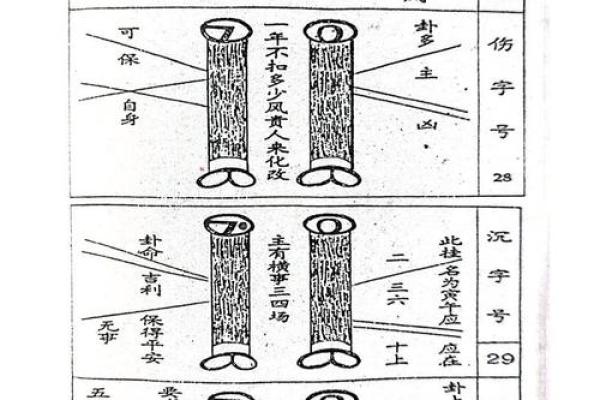 怎样算命卦 怎样算命卦