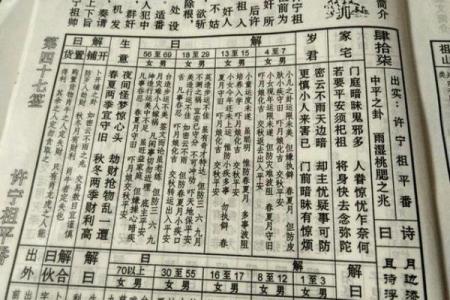 抽签算命观音灵签18签