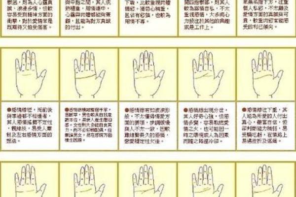 看手相算命:第三课 指头与掌型 看手相算命:第三课 指头与掌型