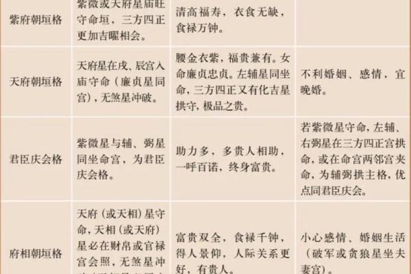 紫微斗数最爱生气的主星 紫微斗数最爱生气的主星