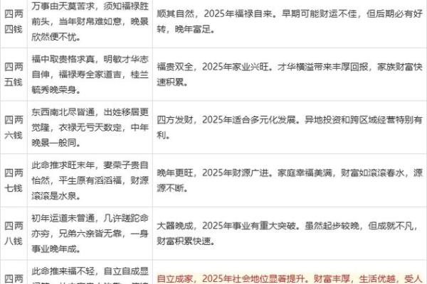 称骨算命两女命婚姻 称骨算命两女命婚姻