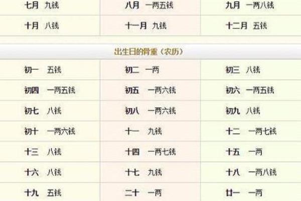 称骨算命算女的 称骨算命算女的