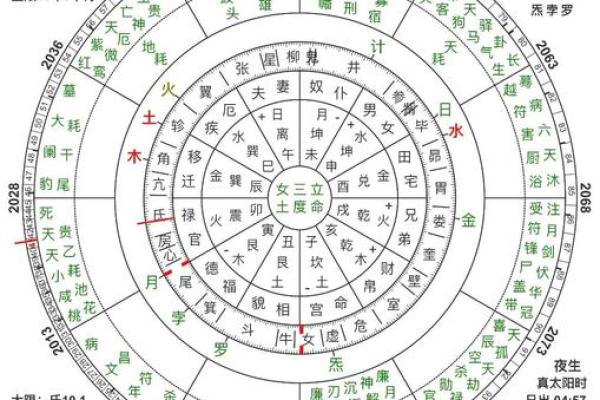 紫薇斗数查身主星 紫薇斗数查身主星