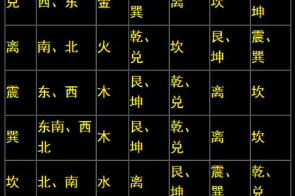 数字算命格式书写 数字算命格式书写