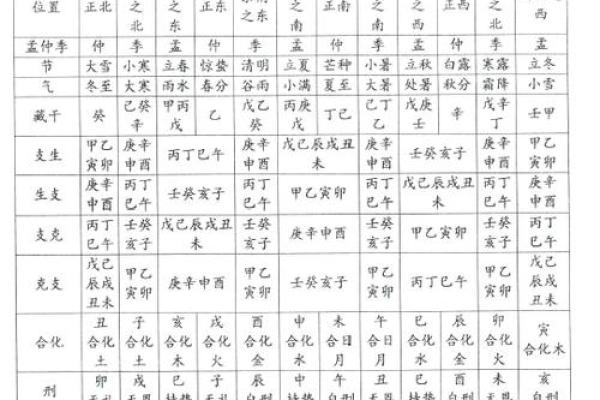 生辰八字算命重量 生辰八字算命需重视什么因素 生辰八字算命重量 生辰八字算命需重视什么因素