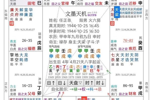 毛紫薇斗数 毛紫薇斗数